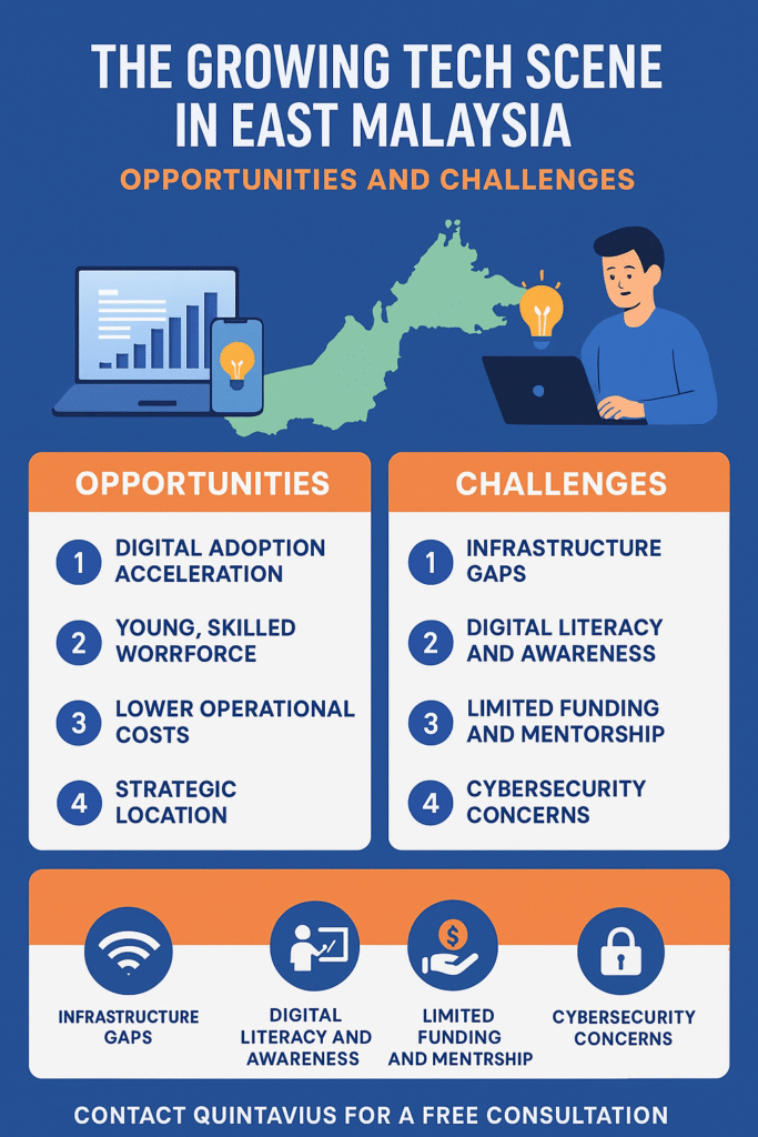 growing tech in easy malaysia